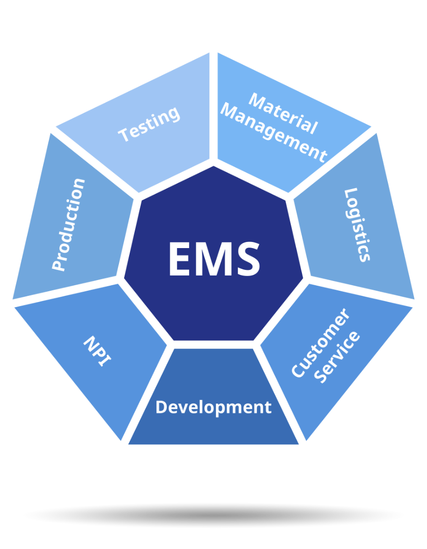 EMS-Diagram